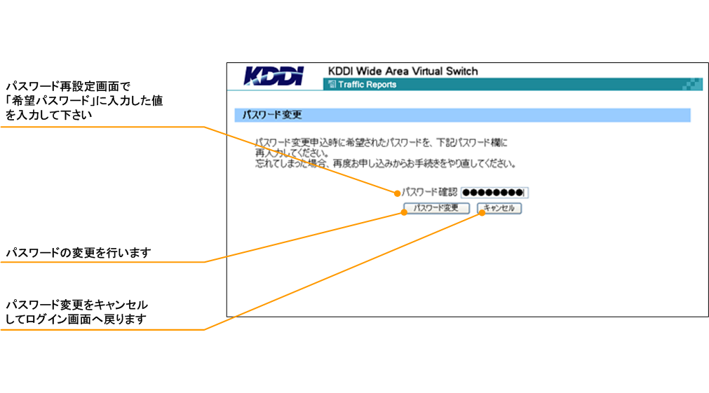 パスワード変更完了手続き画面