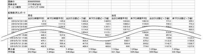 拡張版(月)レポート