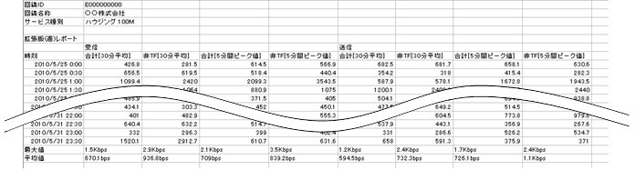 拡張版(週)レポート