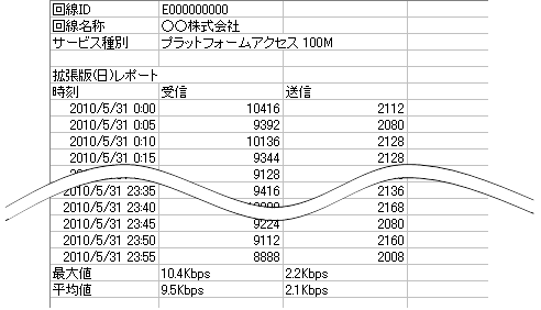 拡張版(日)レポート