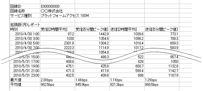 拡張版(月)レポート