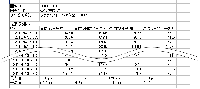 拡張版(週)レポート